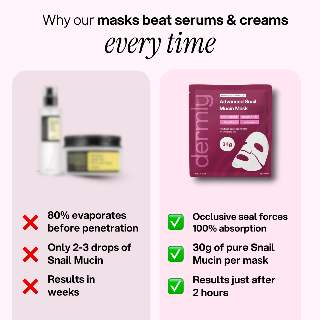 Advanced Snail 96 Mucin Face Mask