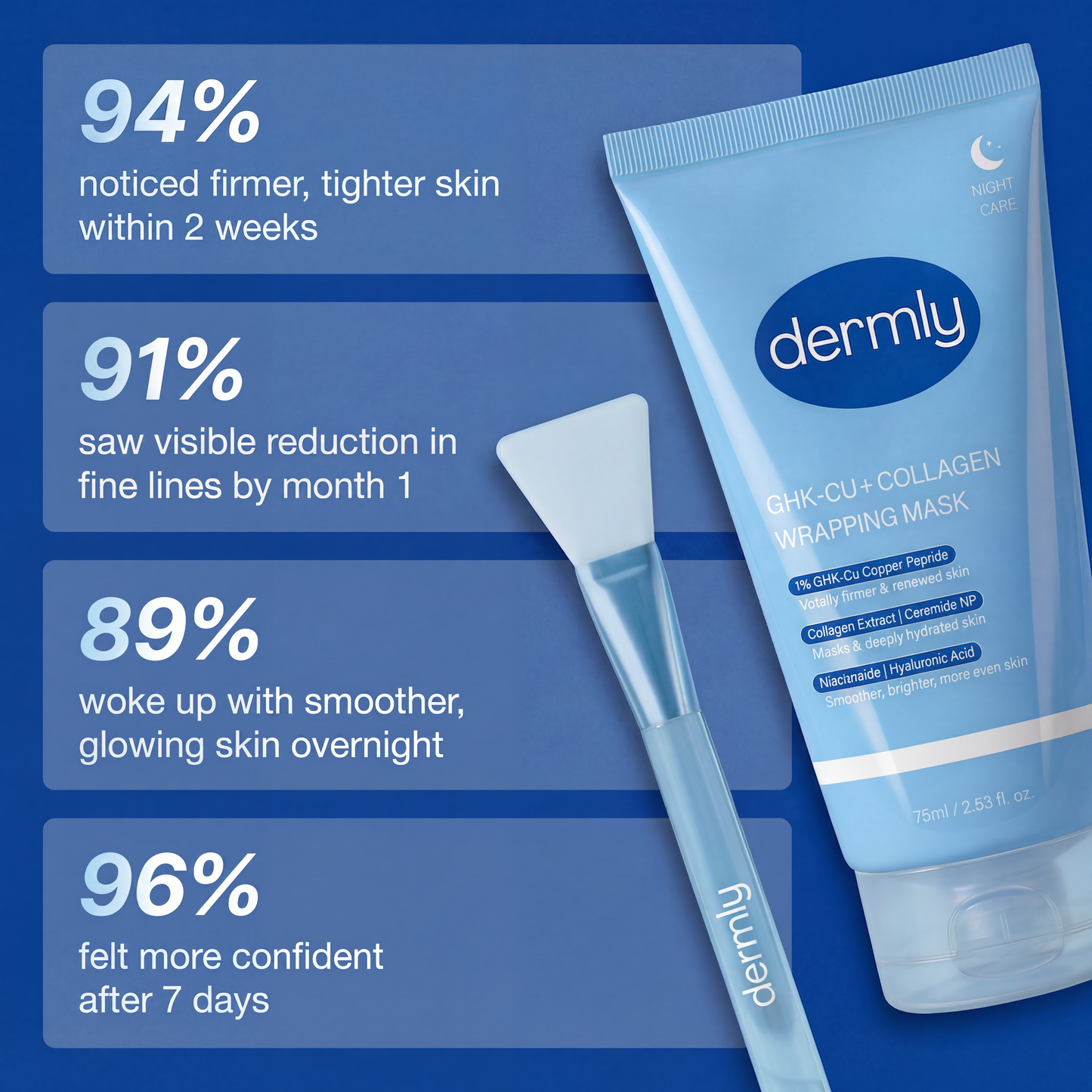 Dermly GHK-Cu Overnight Wrapping Mask